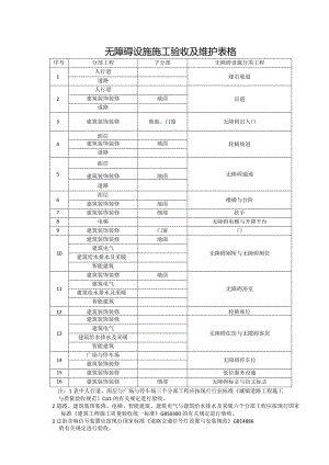 无障碍设施施工验收及维护表格.docx