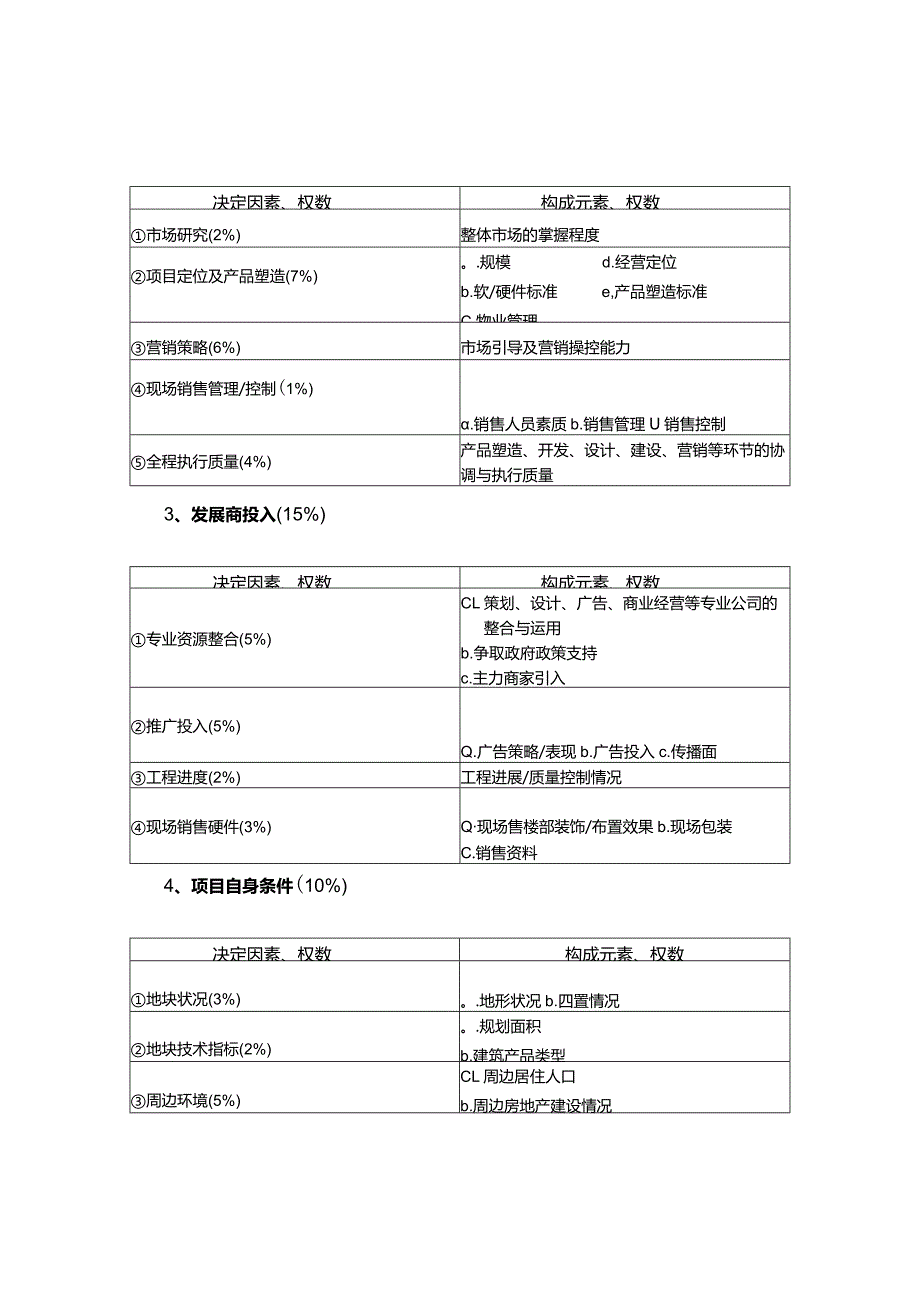 江西大型商业综合体项目商场销售价格前期测算报告.docx_第2页