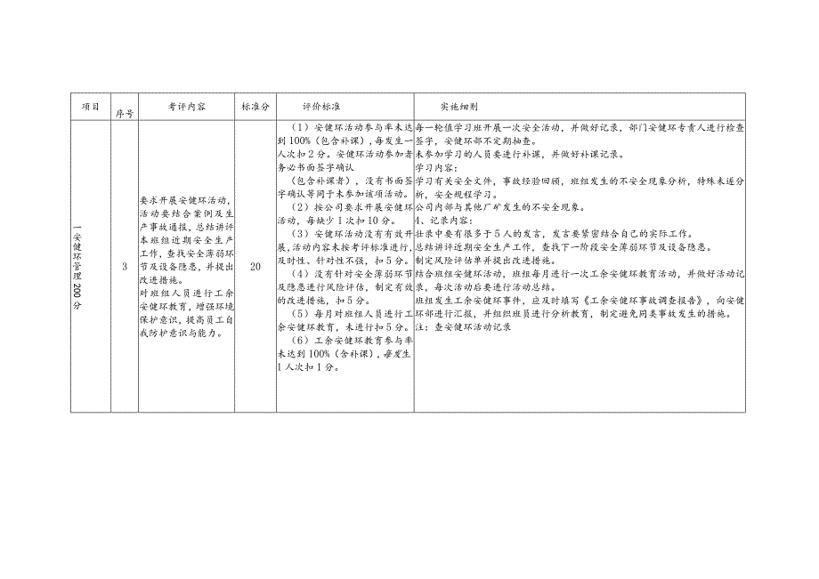 星级班组管理标准.docx_第3页