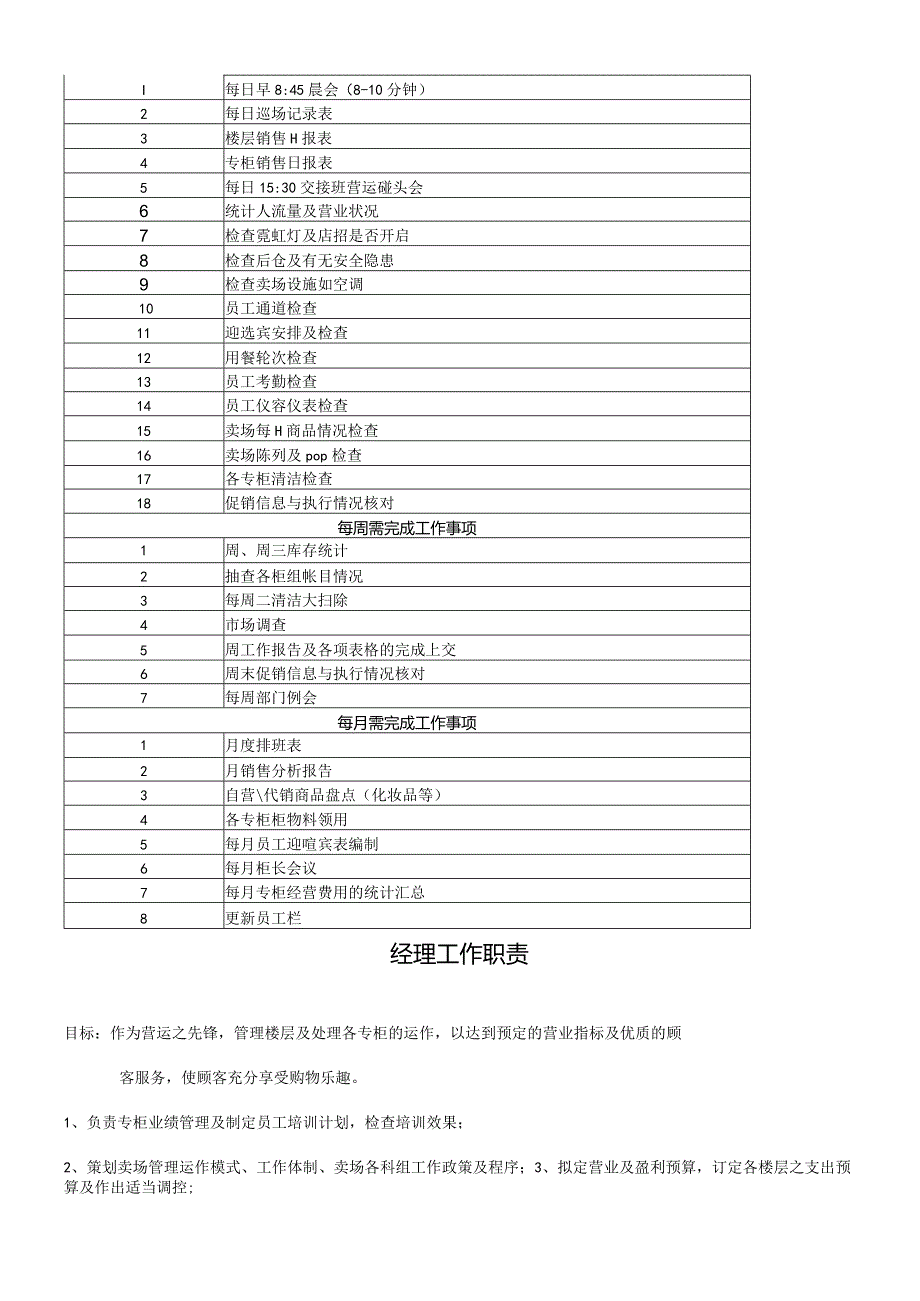 某百货公司制度管理规范.docx_第3页