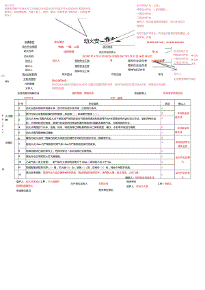 新版安全作业票填写规范示例详细版.docx