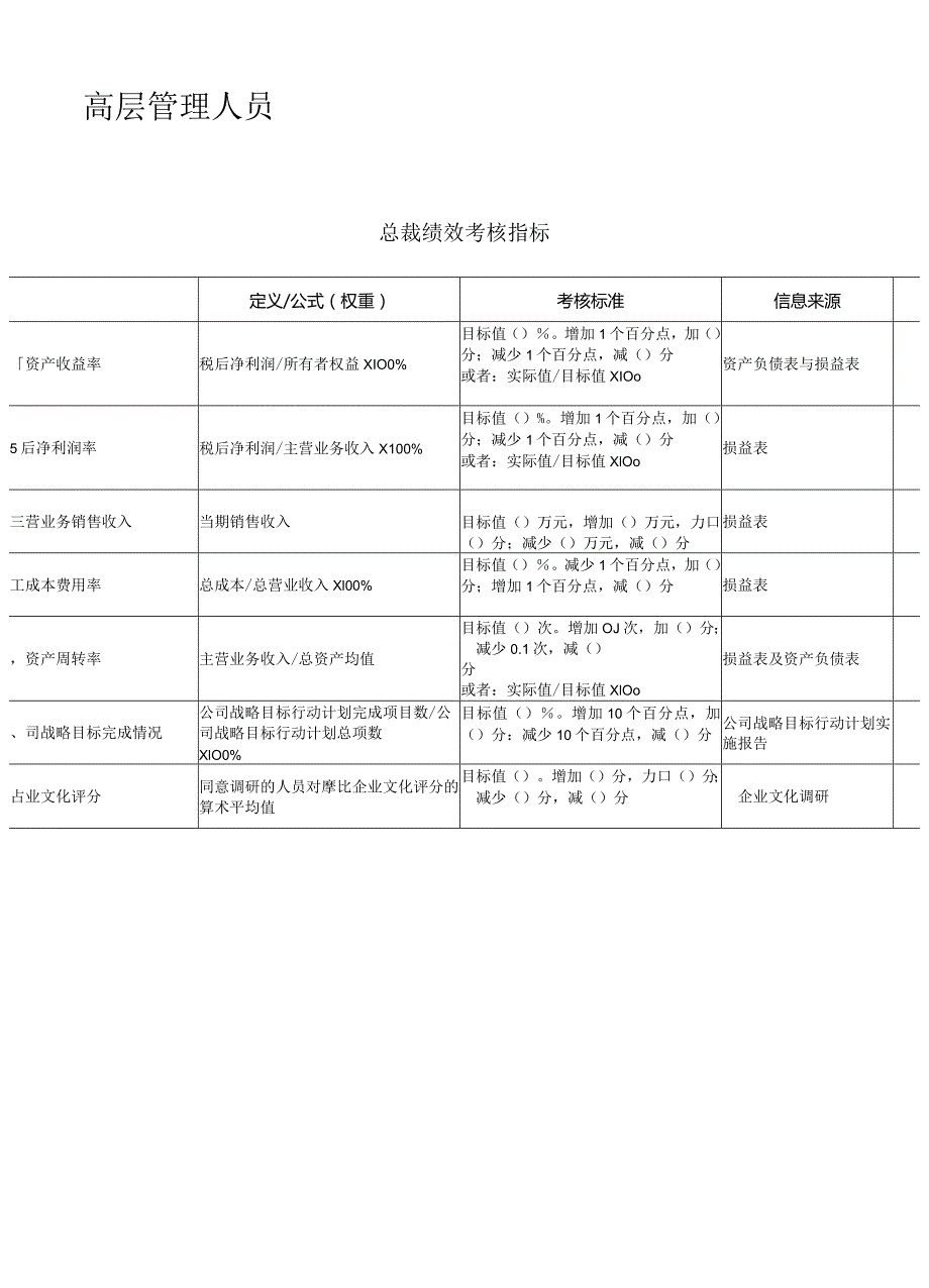 某集团绩效考核指标大全.docx_第2页