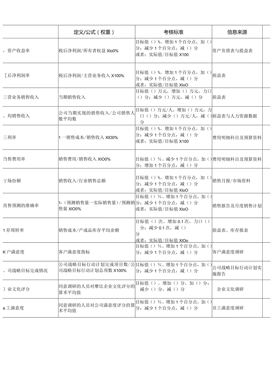 某集团绩效考核指标大全.docx_第3页