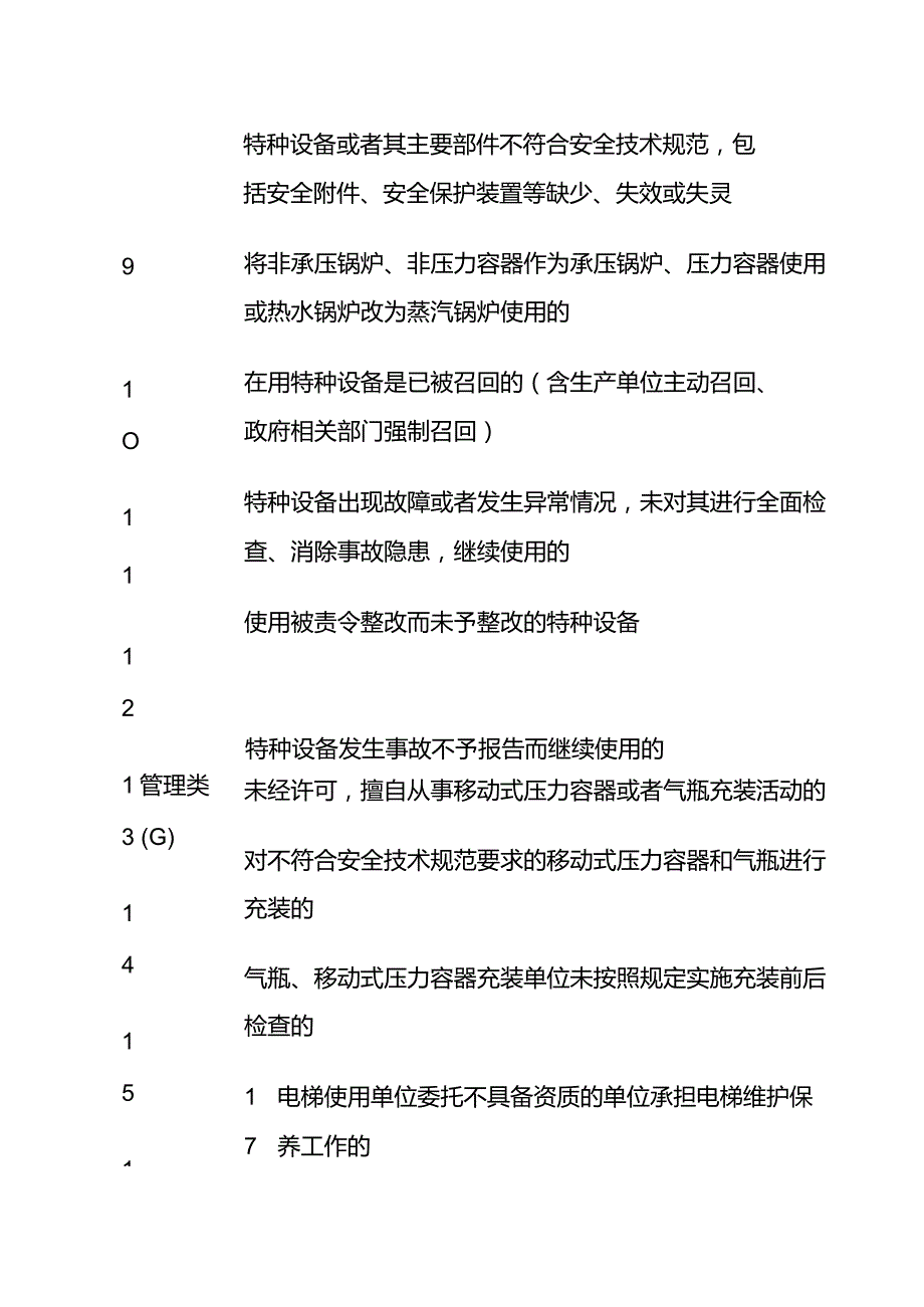 特种设备严重事故隐患目录.docx_第2页