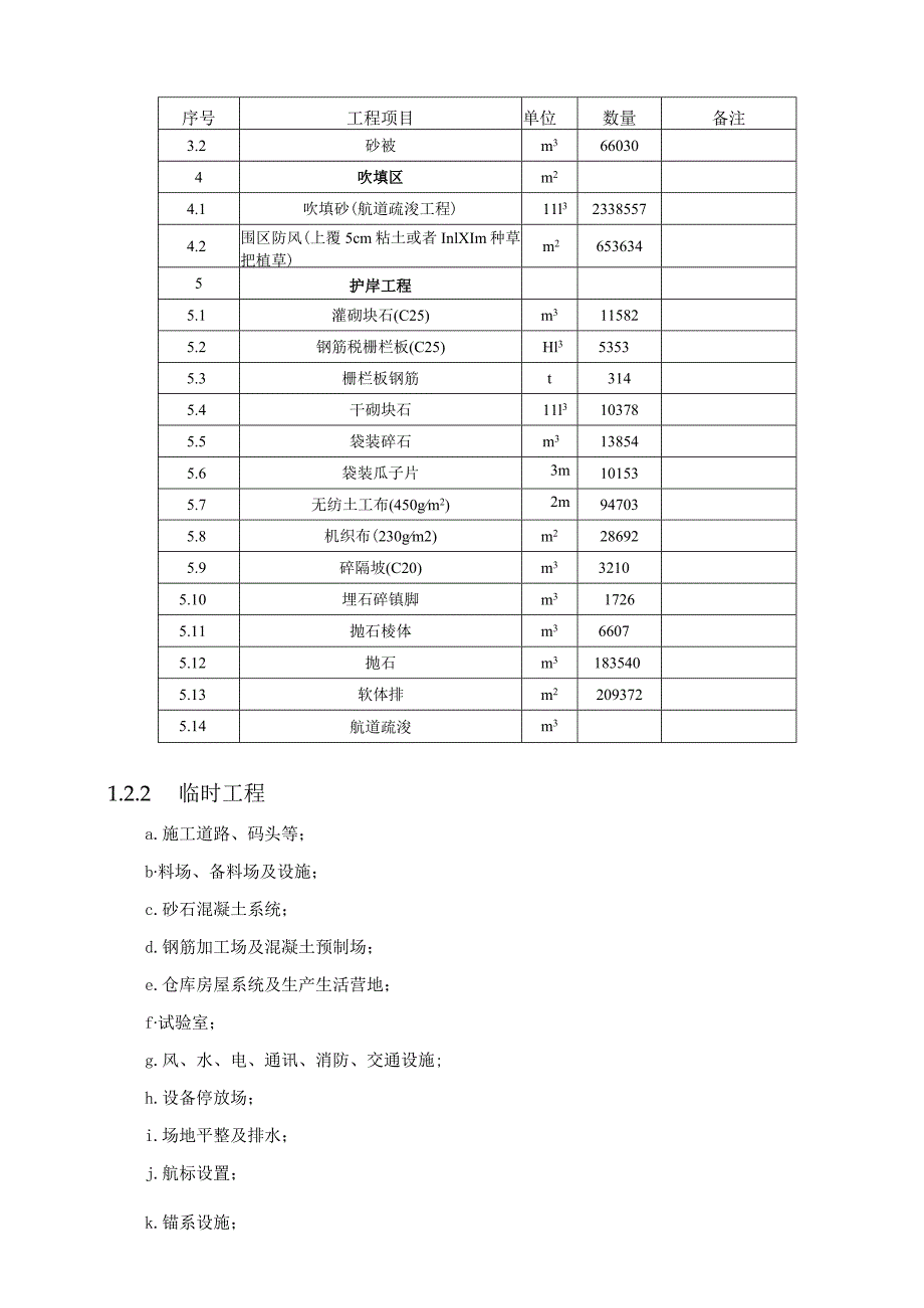 某围堤疏浚工程施工组织设计.docx_第2页