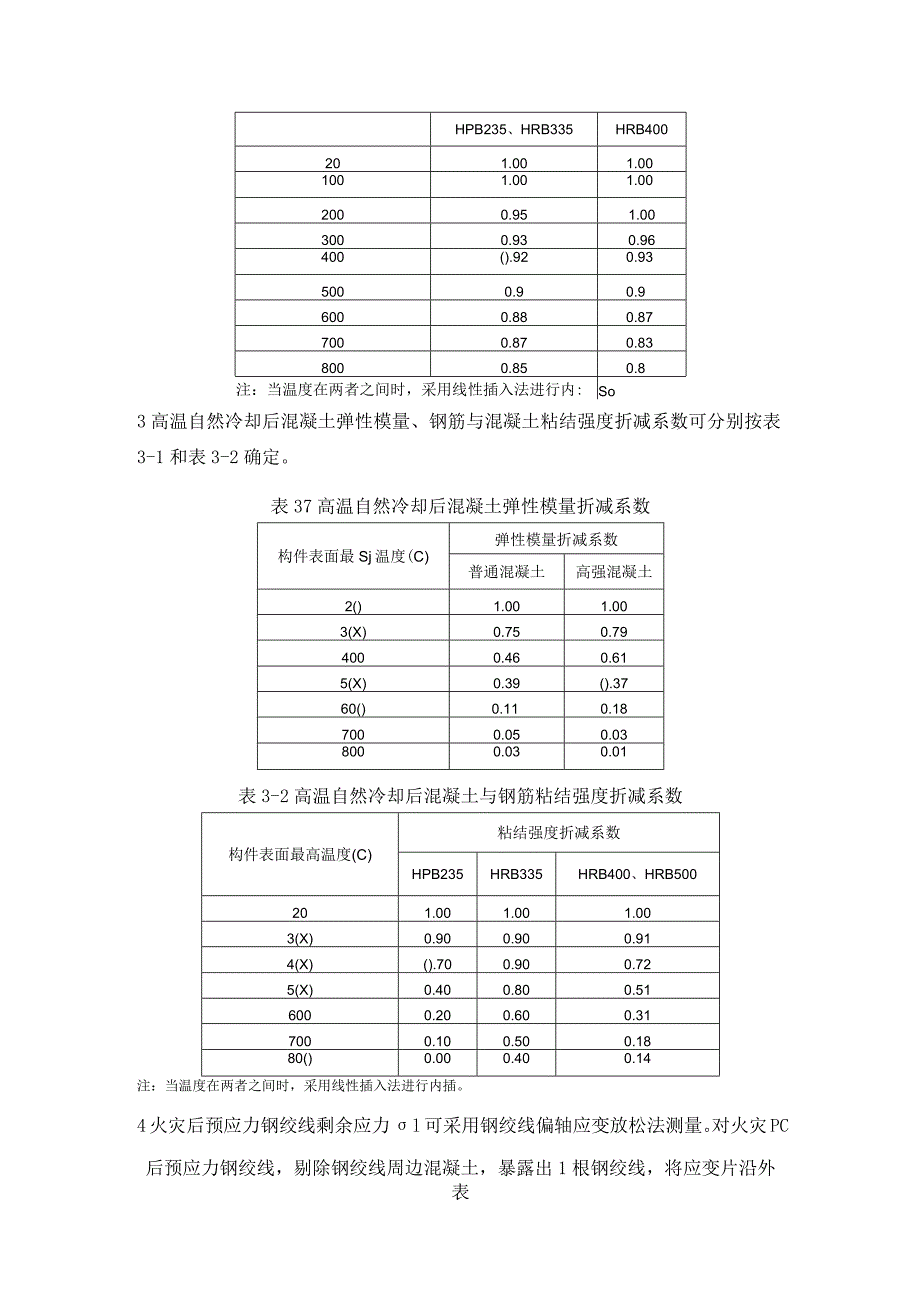 火灾后钢筋和混凝土的力学性能.docx_第2页