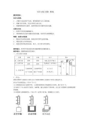 浮力复习——教案公开课教案教学设计课件资料.docx