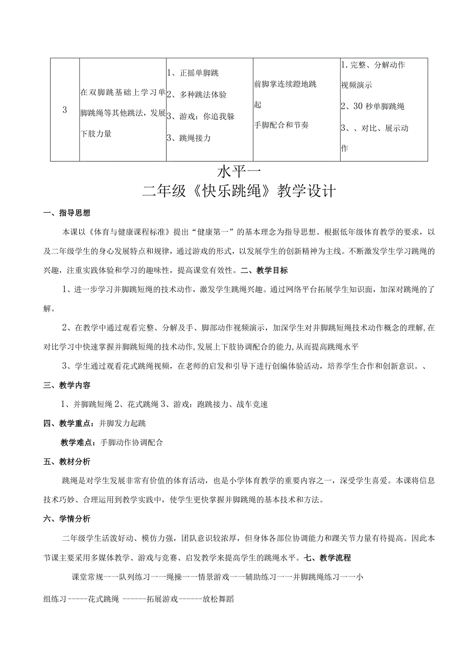 水平一（二年级）体育《快乐跳绳--并脚跳短绳》教学设计及教案（附单元教学计划）.docx_第2页