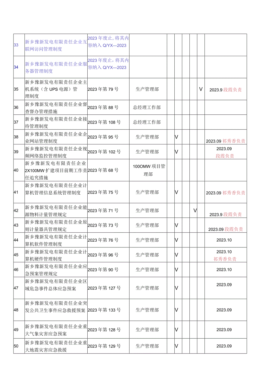 生产管理部规章制度建设计划进展及目标.docx_第3页