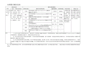 泻黄散关键信息表.docx