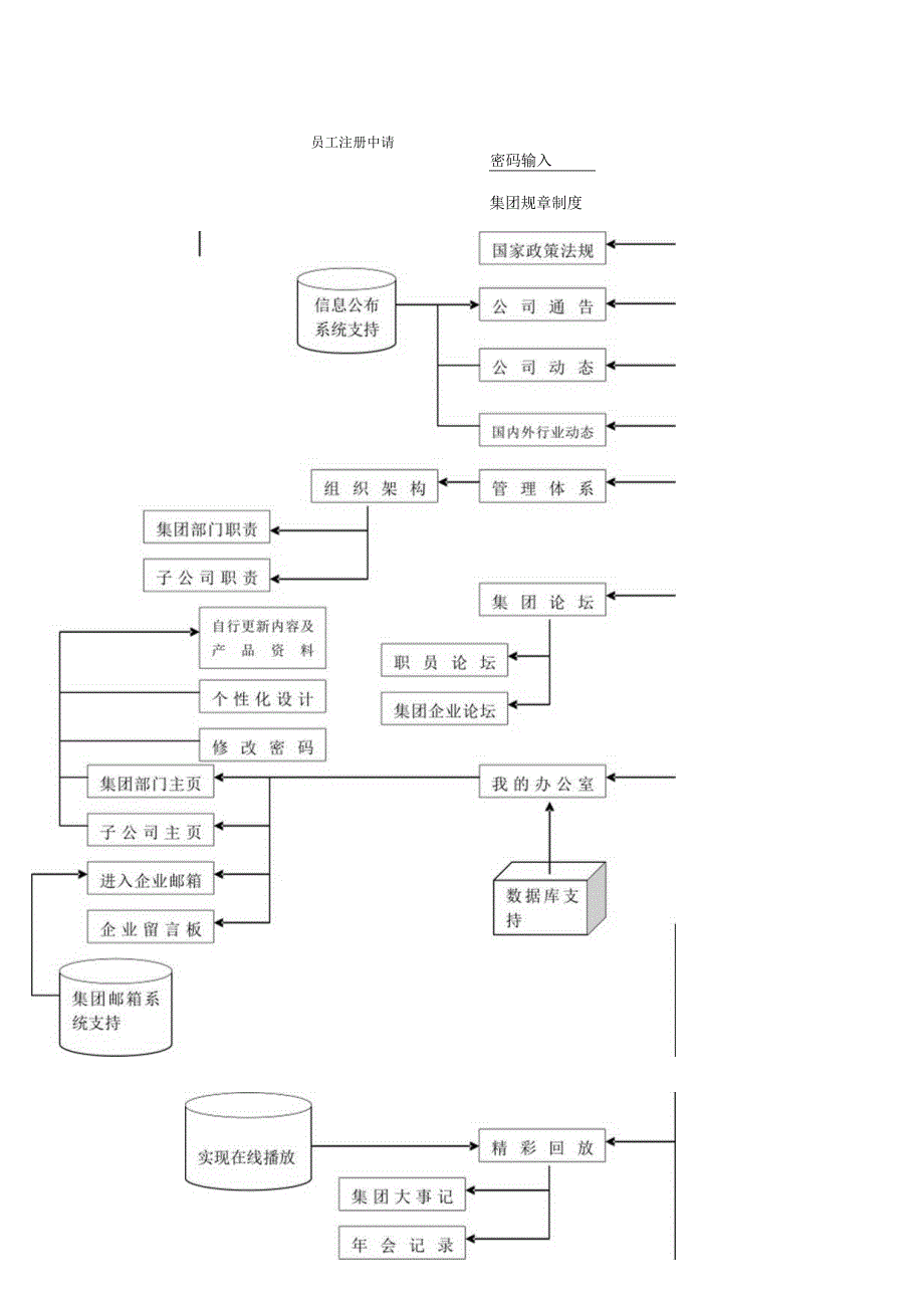 某着名咨询公司航天科工集团网站建设方案.docx_第3页