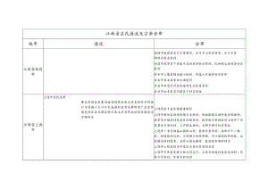 江西省吕氏源流及宗亲分布.docx