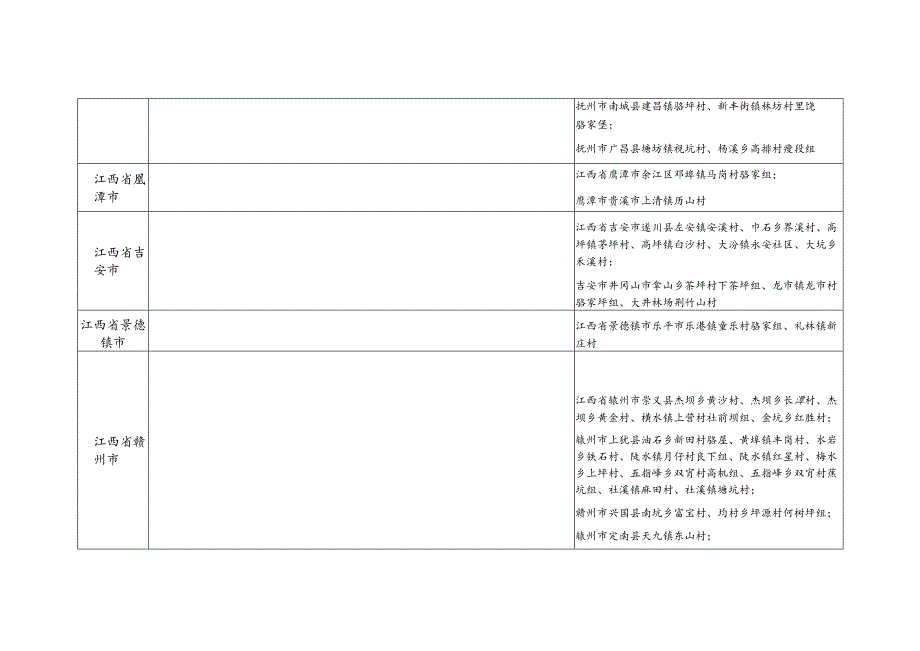 江西省骆氏源流及宗亲分布.docx_第3页