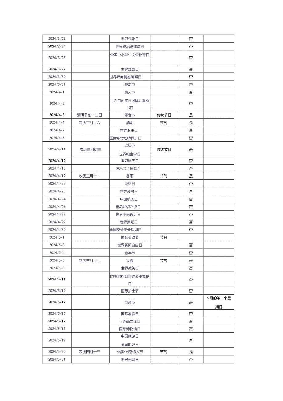 最全2024节日节气国际节日营销日历节日明细.docx_第2页