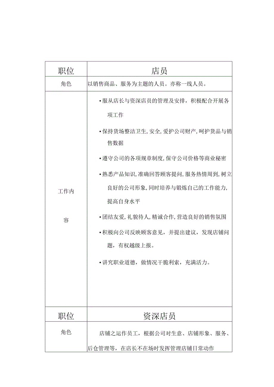 服装店铺管理手册12.docx_第3页