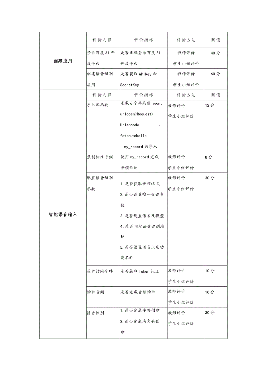 智能语音应用开发教案-教学设计项目1自动语音识别：让机器人能听懂.docx_第3页