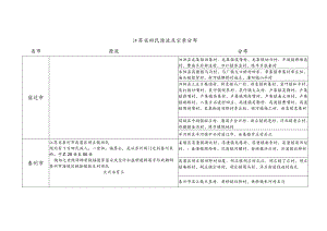 江苏省田氏源流及宗亲分布.docx