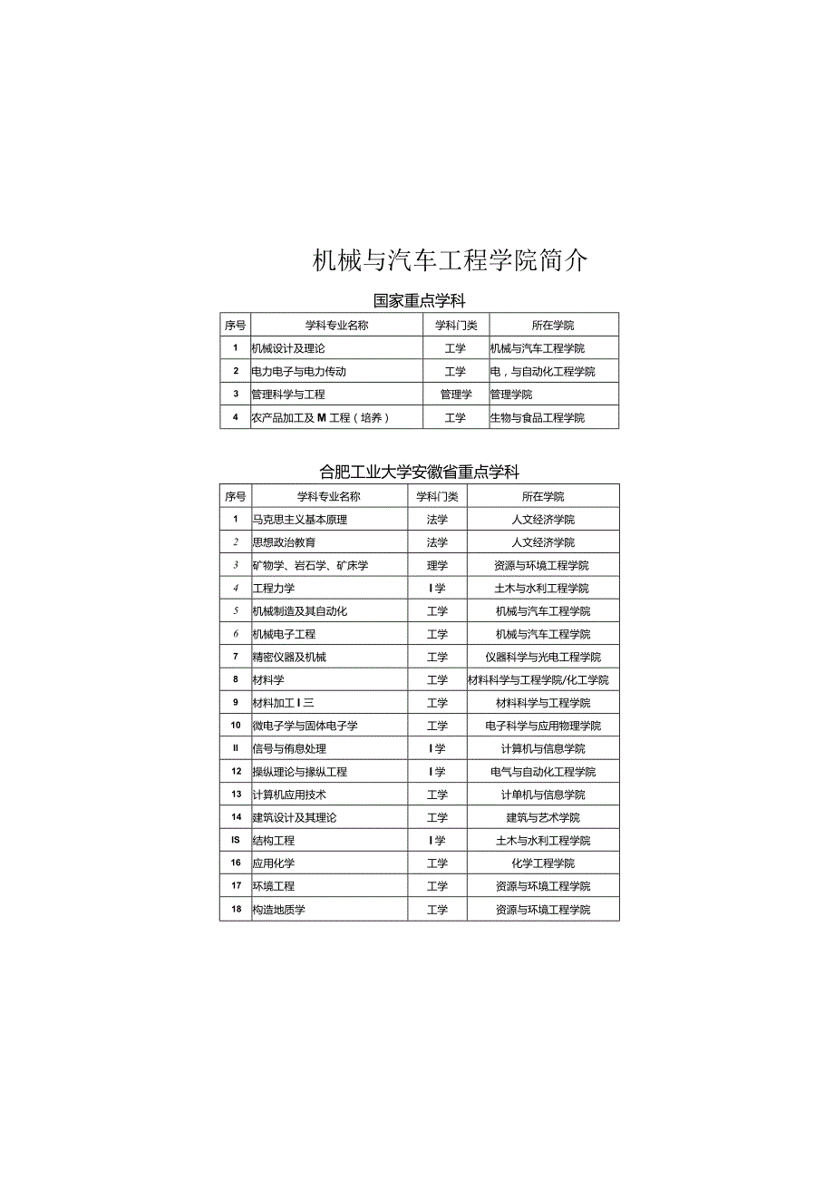 机械与汽车工程学院简介.docx_第1页