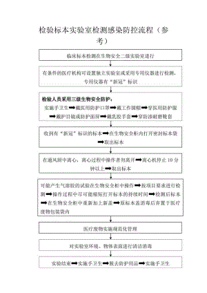 检验标本实验室检测感染防控流程（参考）.docx