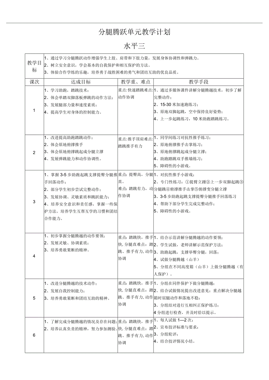 水平三（五年级）体育《分腿腾跃》教学设计及教案（附单元教学计划）.docx_第3页