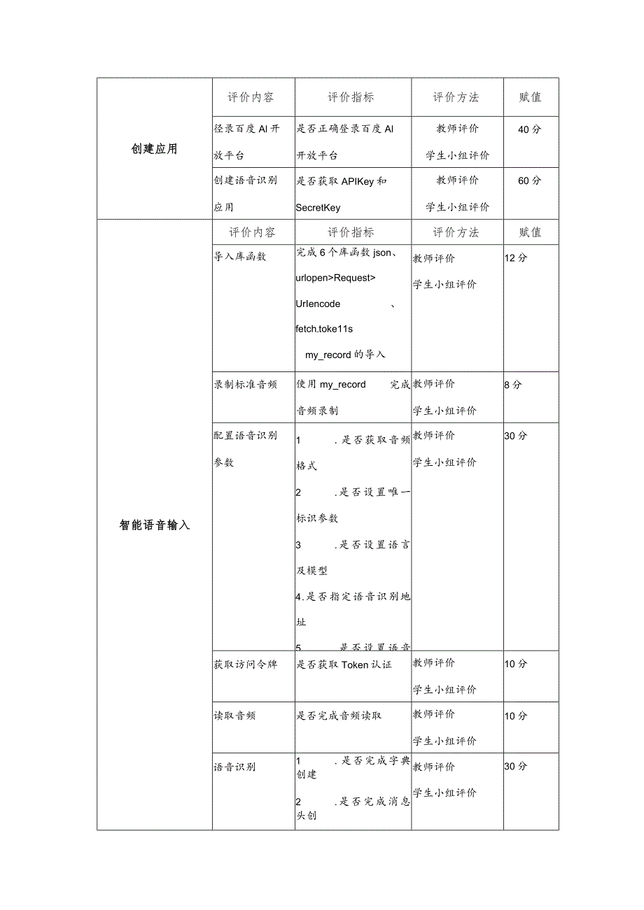 智能语音应用开发教案全套-教学设计项目1--11自动语音识别：让机器人能听懂---焦点畅谈：定制康养智能机器人.docx_第3页