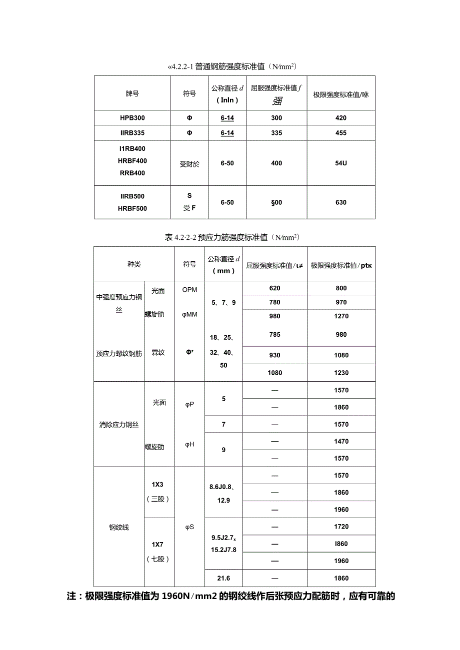 混凝土结构的钢筋.docx_第2页