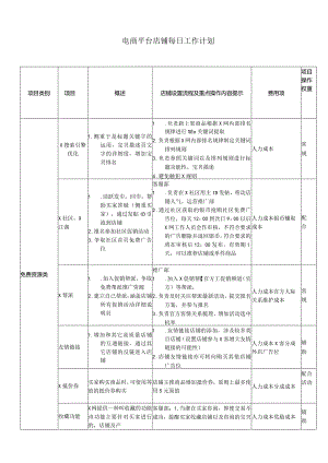 电商平台店铺每日工作计划.docx