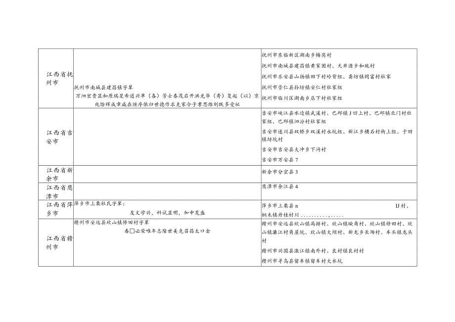 江西省杜氏源流及宗亲分布.docx_第2页