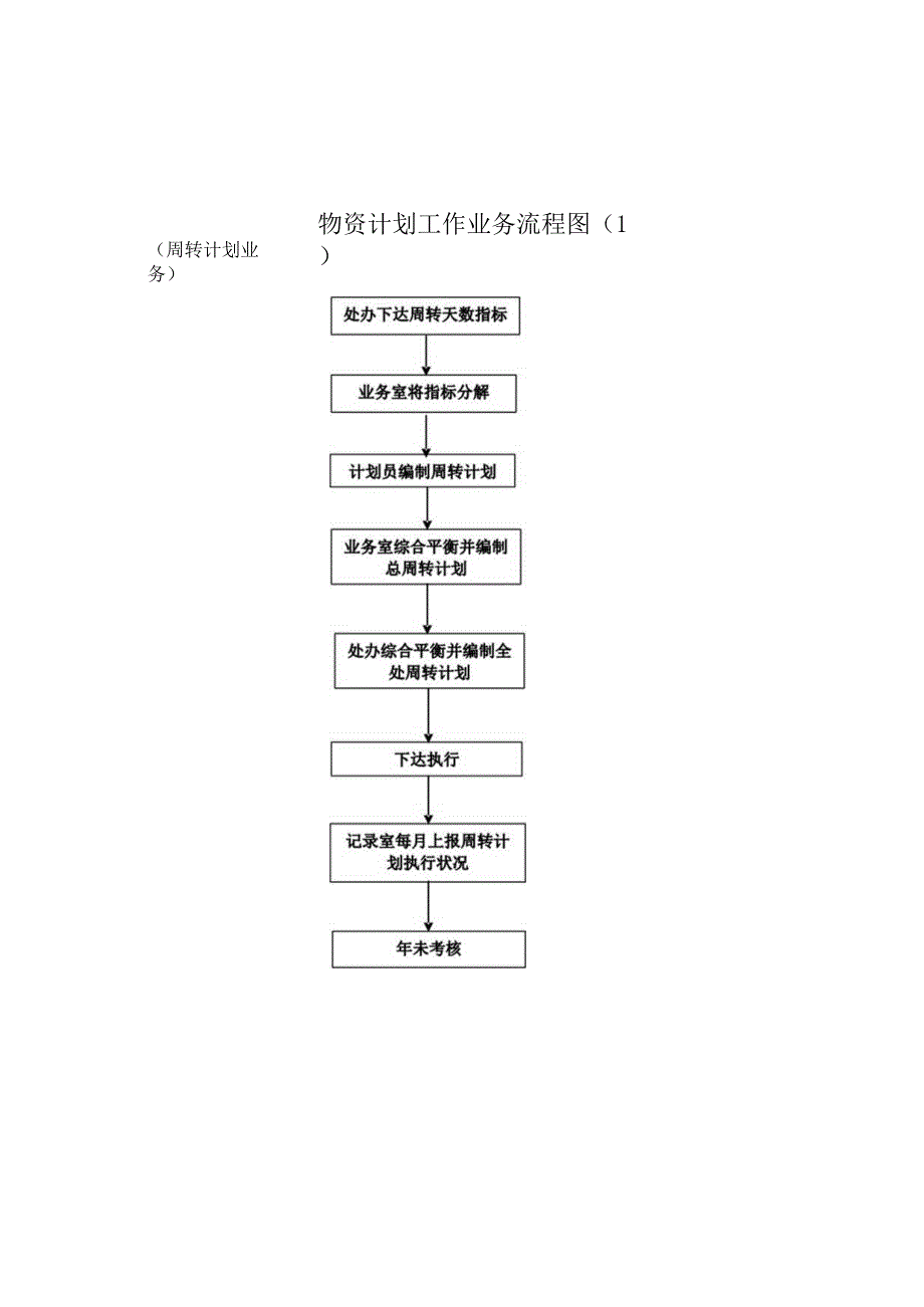 流程图收集多种流程图详解.docx_第2页