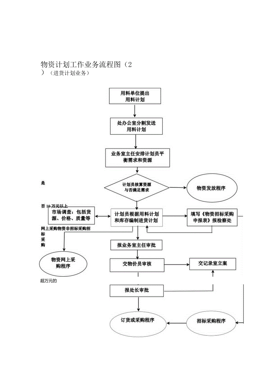 流程图收集多种流程图详解.docx_第3页