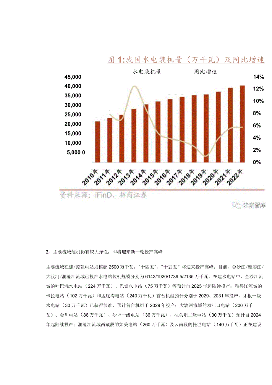 新能源：水电行业资产梳理专题报告.docx_第2页