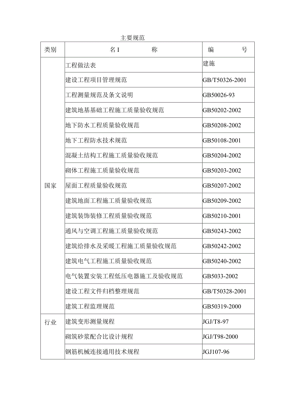 某高层住宅小区施工组织设计.docx_第2页