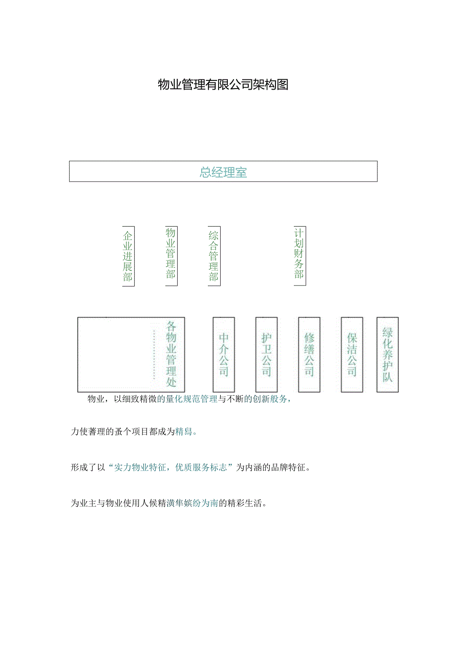 某办公楼物业投标书.docx_第2页