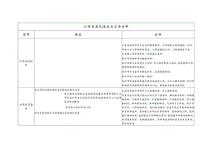 江西省梁氏源流及宗亲分布.docx