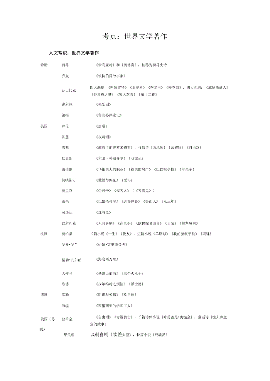 教师招聘公共基础知识考点汇总之人文常识.docx_第2页