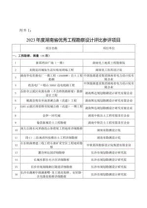 湖南工程勘察设计评选参评项目推荐.docx