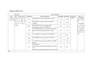 散偏汤关键信息表.docx