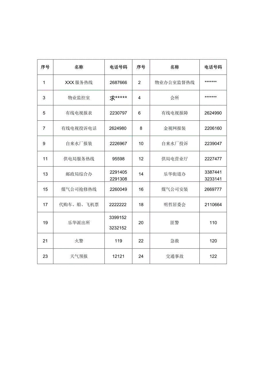 某小区物业管理手册(doc76页).docx_第3页