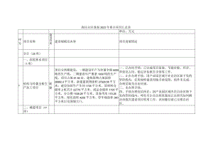 海拉尔区谋划2023年重点项目汇总表.docx