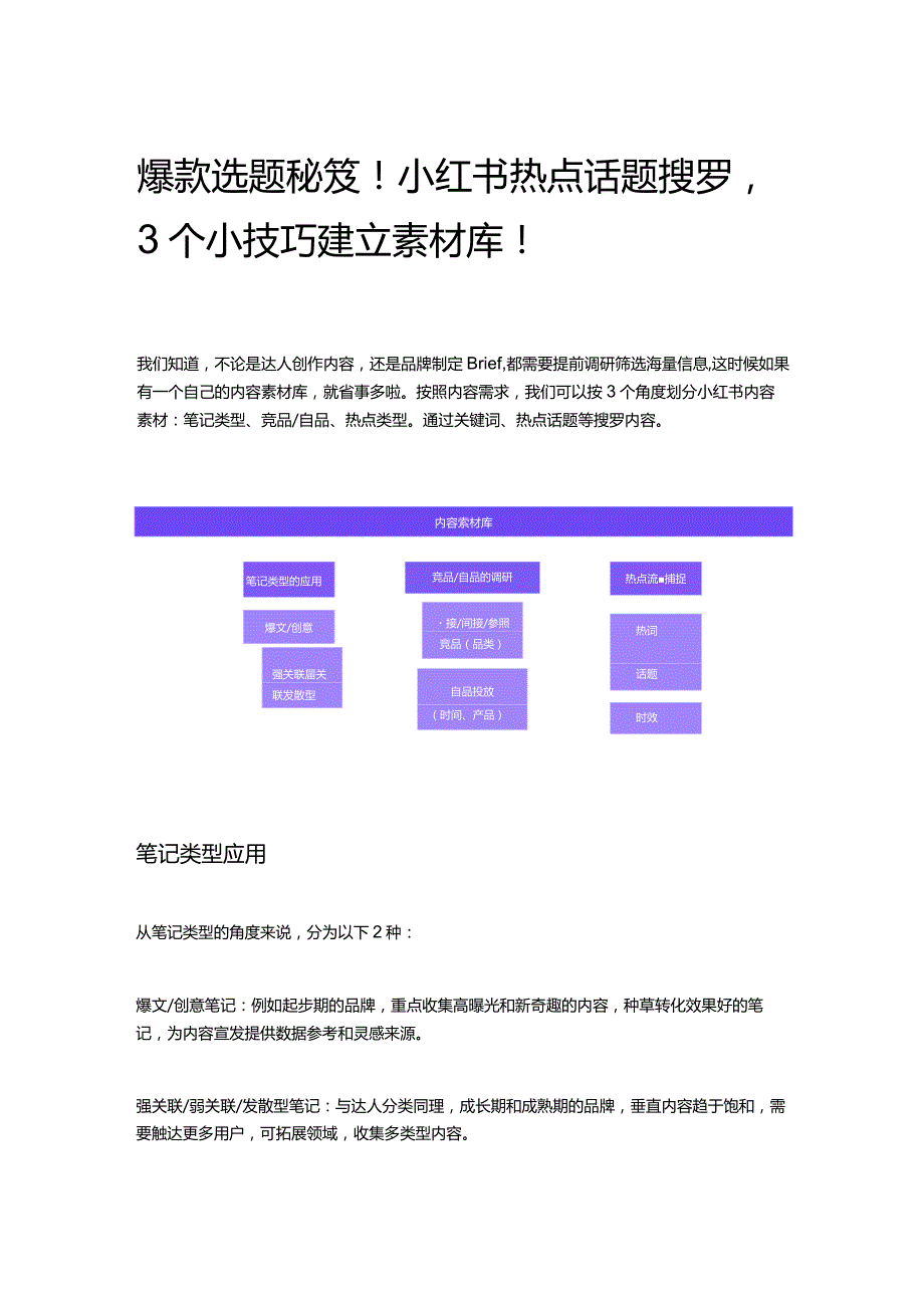 爆款选题秘笈！小红书热点话题搜罗3个小技巧建立素材库！.docx_第1页