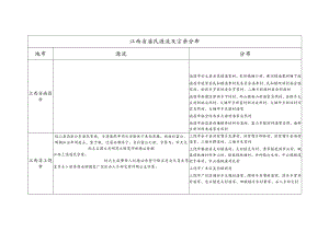 江西省潘氏源流及宗亲分布.docx