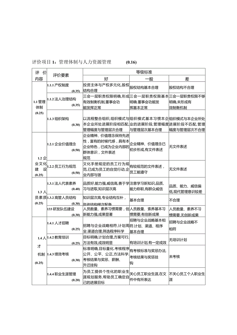 某某市企业管理状态评价标准与细则.docx_第3页