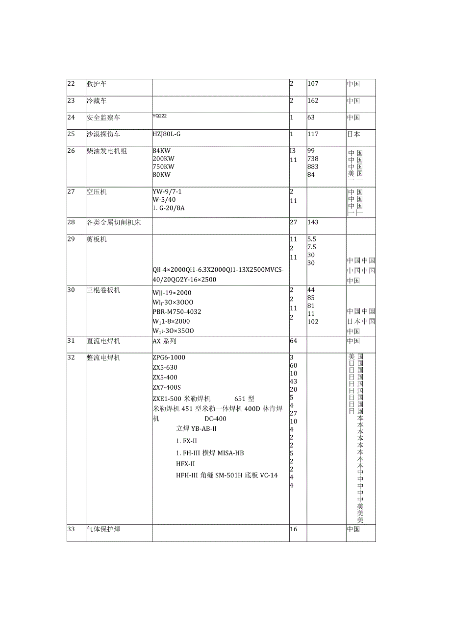 某项目管道安装工程方案.docx_第2页