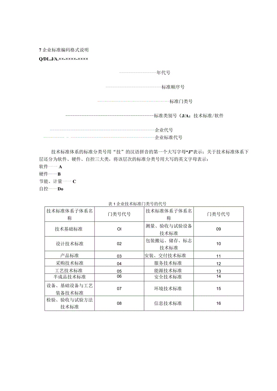 某机电企业技术标准体系表.docx_第2页