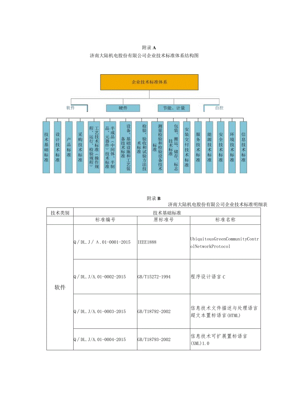 某机电企业技术标准体系表.docx_第3页