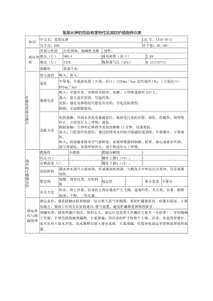 氢氧化钾的危险有害特性及其防护措施辨识表.docx