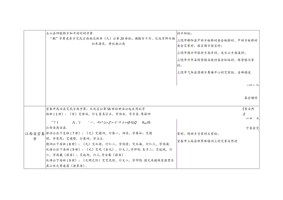 江西省艾氏源流及宗亲分布.docx_第2页