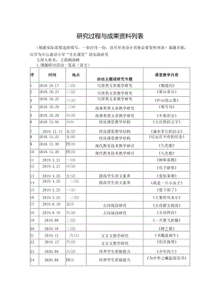 武进区级课题结题材料目录.docx