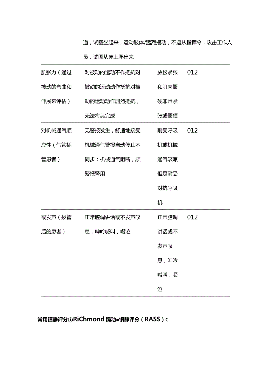 最新：ICU常用镇痛镇静评分表2024.docx_第3页