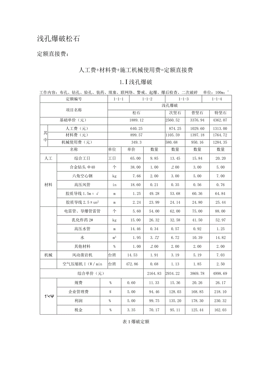 爆破工程成本.docx_第1页